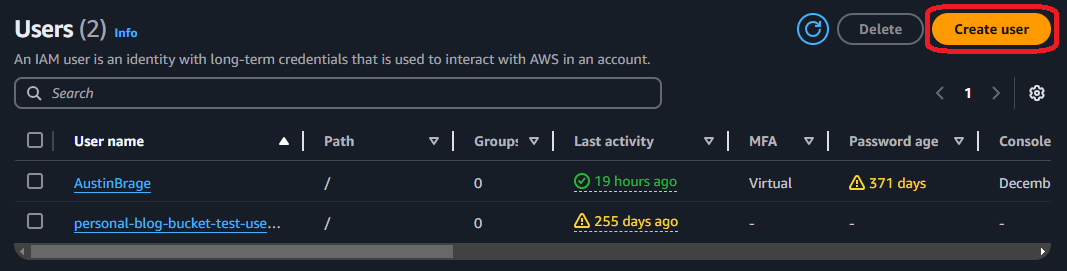 AWS IAM Dashboard users